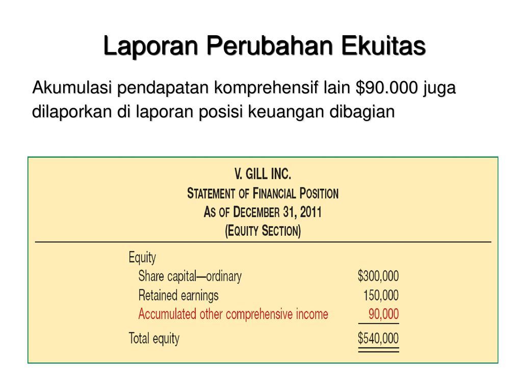 Ppt Laporan Laba Rugi Dan Penghasilan Komprehensif Lain Dan Laporan Perubahan Ekuitas My